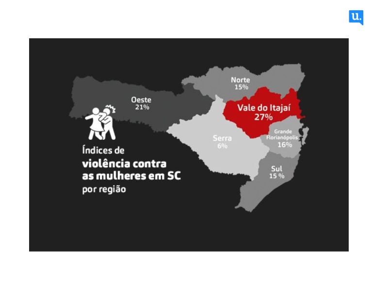 Mapa da violência mostra o Vale do Itajaí como região mais perigosa de Santa Catarina para as mulheres