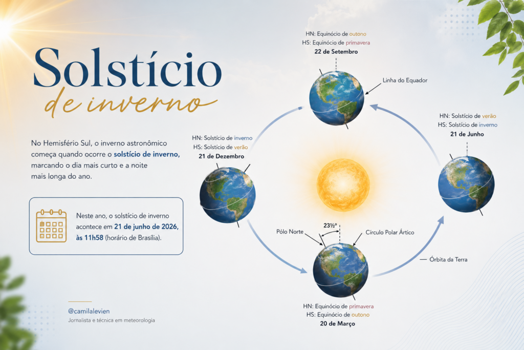 Afinal, qual a diferença entre inverno astronômico e inverno meteorológico?