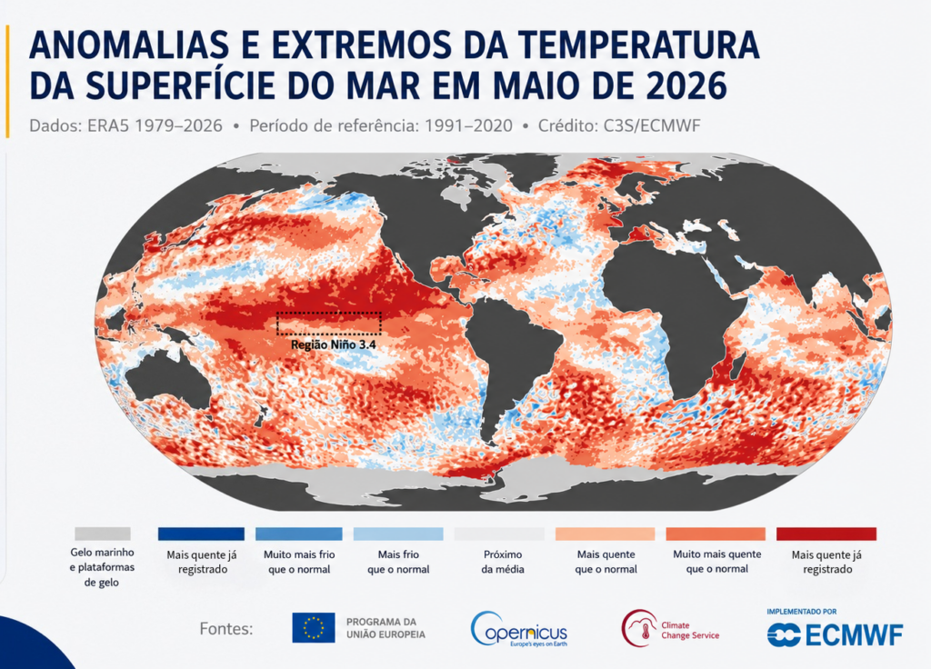 A temperatura média global de maio ficou 1,42°C acima dos níveis pré-industriais, utilizados como referência pelo Acordo de Paris para monitorar o avanço do aquecimento global.